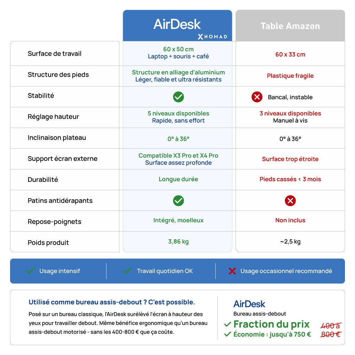 Airdesk® Table de télétravail pliante ergonomique