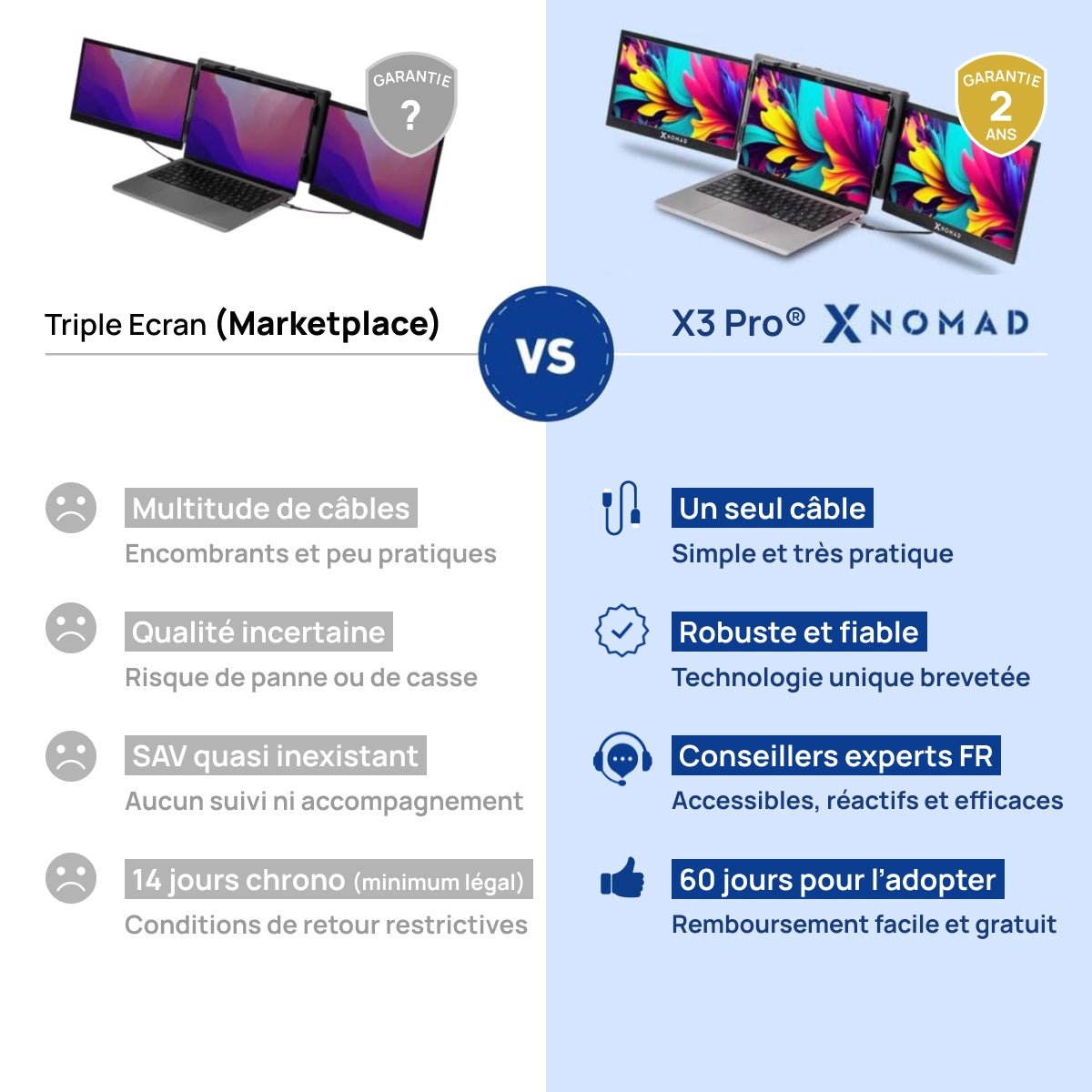 X3 Pro® Double Écran Portable 13,3" - Confort & Productivité.