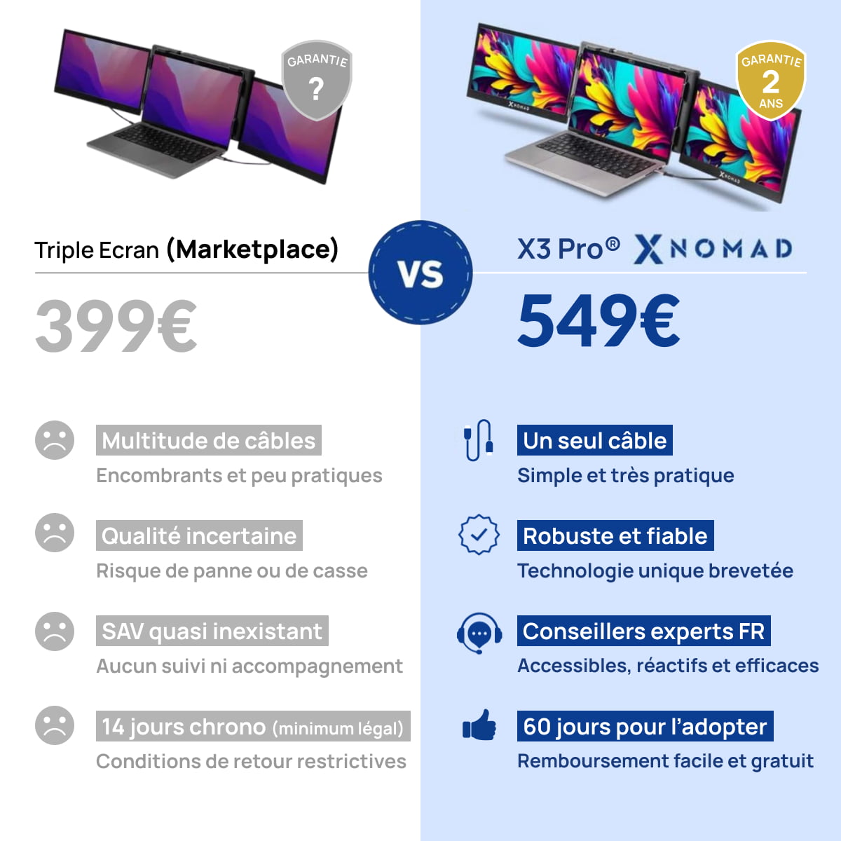 X3 Pro® Double Écran Portable 13,3" - Confort & Productivité.